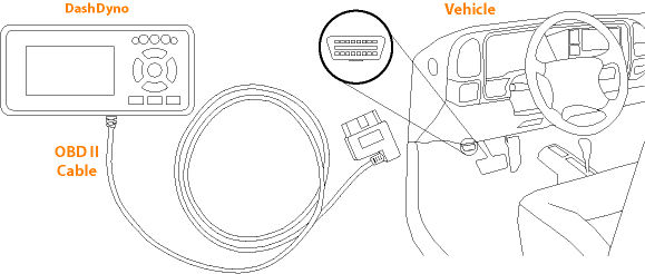 DashDyno OBD II Scan Tool Connected To Vehicle