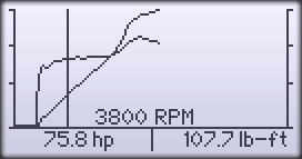 Horsepower and Torque Graph Screen