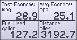 Trip Computer Screen (Fuel Economy)